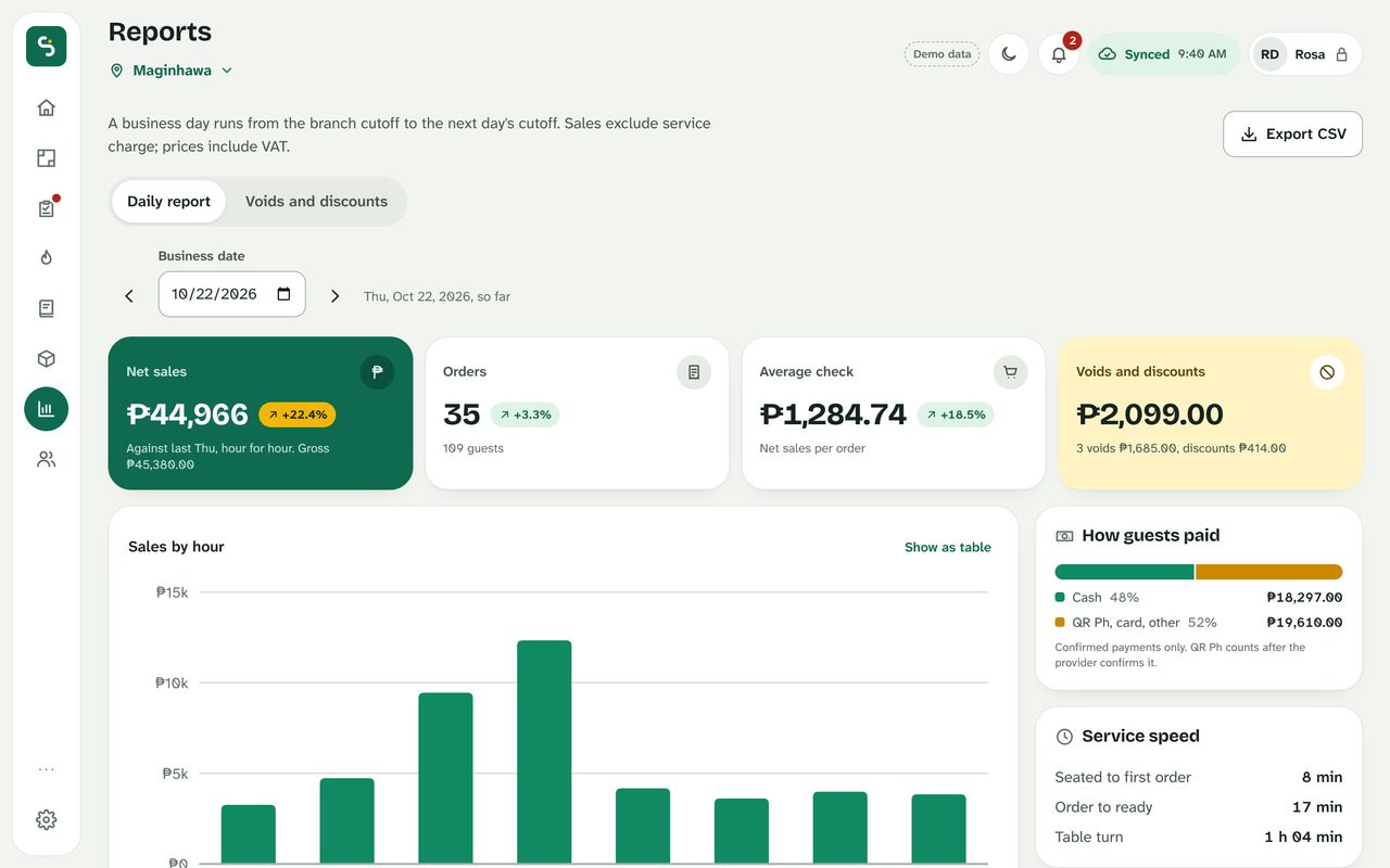 The daily report: net sales, orders, average check, voids and discounts, sales by hour and how guests paid